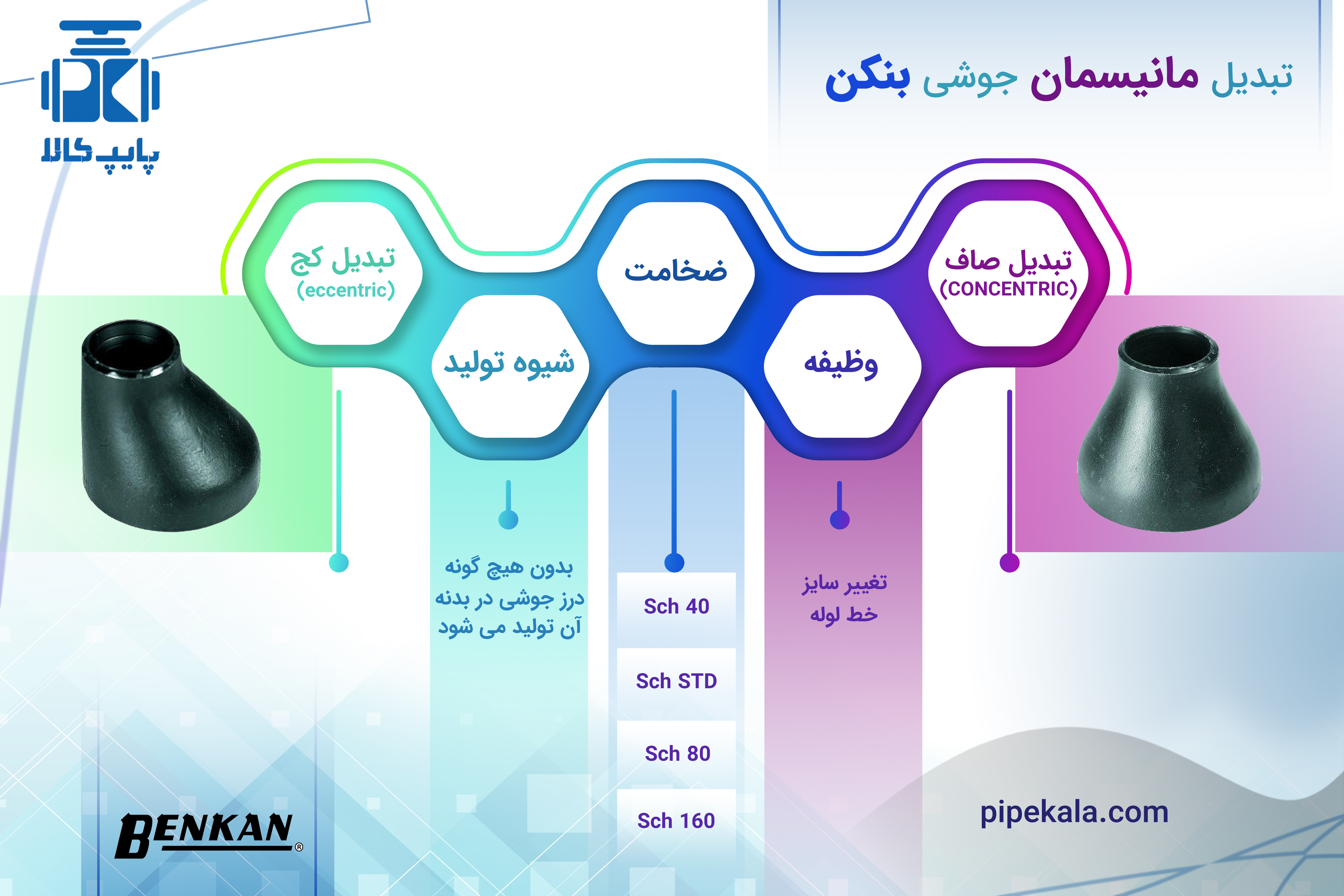 تبدیل مانیسمان جوشی بنکن